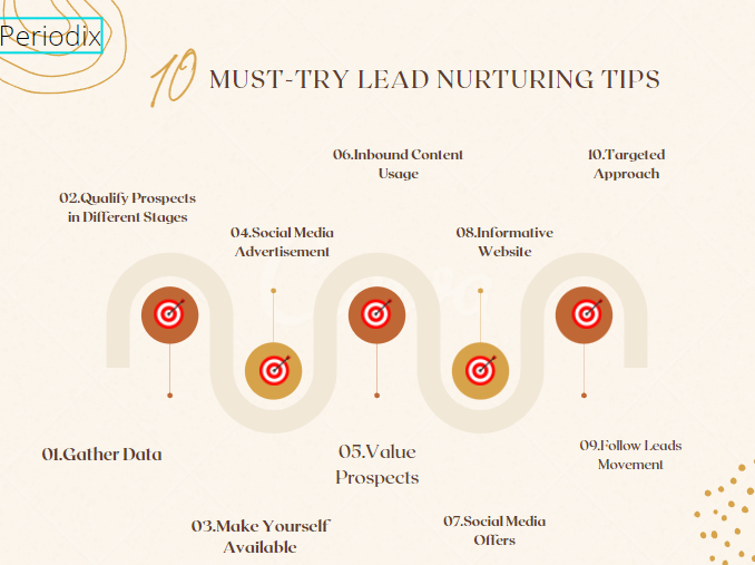 Lead Nurturing Tips