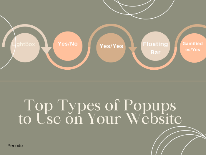 Types of Popups